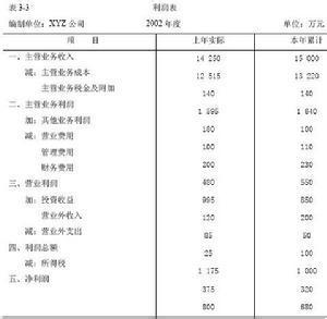 产权比率公式 【产权比率】产权比率计算公式