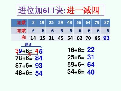 加法速算 加法速算-基本信息，加法速算-游戏介绍