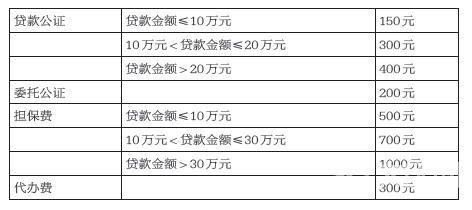 公积金贷款买二手房 公积金贷款买二手房需要哪些条件