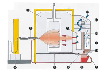 静电粉末喷涂工艺 静电粉末喷涂工艺及价格