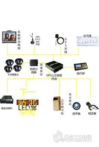 智能化公交系统 智能化公交系统-智能公交系统构成，智能化公交系