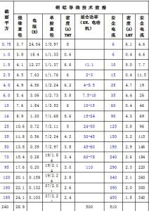 额定电流 额定电流-计算