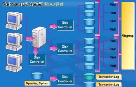 DBA 数据库管理员  DBA 数据库管理员 -重要性，DBA 数据库管理员