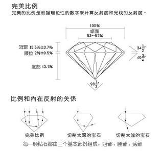 三角形切工 三角形切工-简介，三角形切工-特性