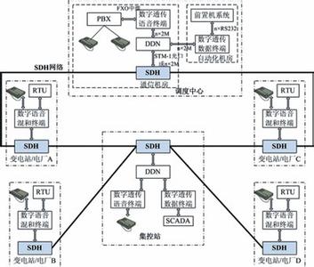 通信网技术基础 通信网技术基础-图书信息，通信网技术基础-内容