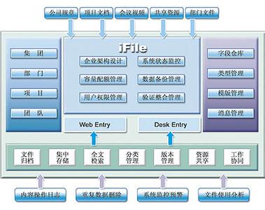 电子文档安全管理系统 电子文档安全管理系统-电子文档安全解决方