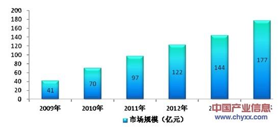 数字领域媒体集团 数字领域媒体集团-简介，数字领域媒体集团-破