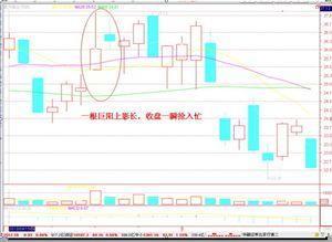 上涨尽头线 上涨尽头线-简介，上涨尽头线-相关内容