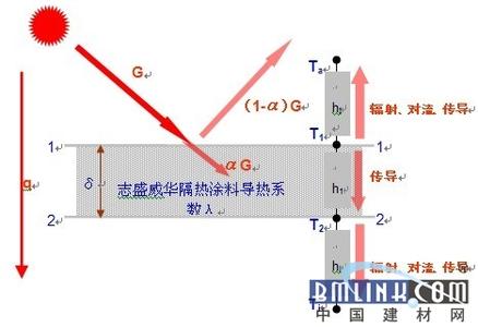 地面砖种类 地面漆种类及性能分析