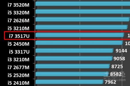 笔记本电脑cpu排名 最新笔记本电脑cpu排名情况