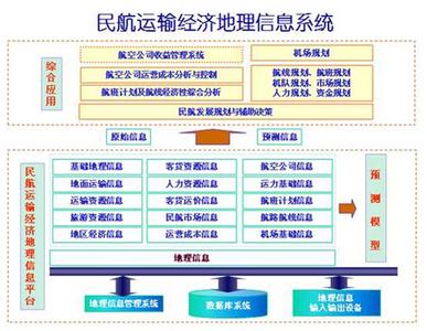 民航运输经济学 民航运输经济学-基本信息，民航运输经济学-内容