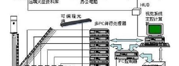 自动门控制器接线图解 自动门原理介绍，自动门原理图解