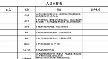 结婚流程表 结婚流程表-结婚流程，结婚流程表-婚礼当天流程表