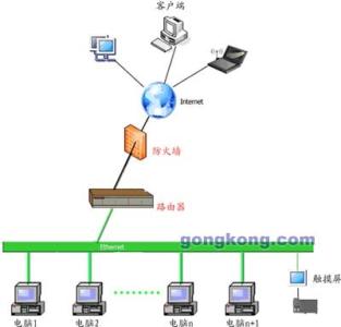 远程控制 远程控制-远程控制，远程控制-远程控制软件原理