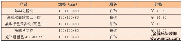 玻璃砖尺寸规格 玻璃砖价格表 玻璃砖规格尺寸大全