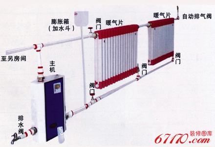 家庭水暖安装示意图 【水暖安装】家庭水暖安装示意图,水暖安装原理