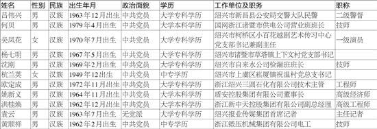 姚新义 姚新义-总体概况，姚新义-工作经历