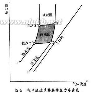 填充塔 填充塔-填充塔，填充塔-正文