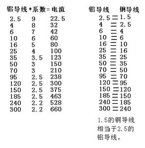 2.5平方电线最大负荷 4平方电线最大负荷多少瓦？