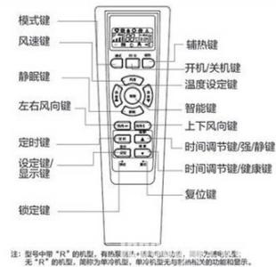 空调遥控器上的图标 空调遥控器图标介绍