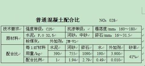 c25混凝土配合比 c25混凝土配合比成分表