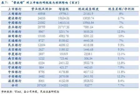 最新增值税税率表 2014最新增值税税率是多少