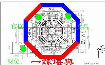 建筑风水学图解 【建筑风水学】建筑风水学图解大全