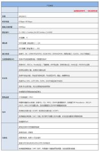 华为e5s 华为E5 s 华为E5s-简介，华为E5s-产品参数