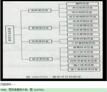 《建设工程项目管理》 《建设工程项目管理》-基本信息，《建设工