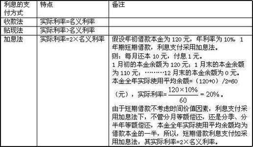 营运资金 营运资金-概述，营运资金-计算公式