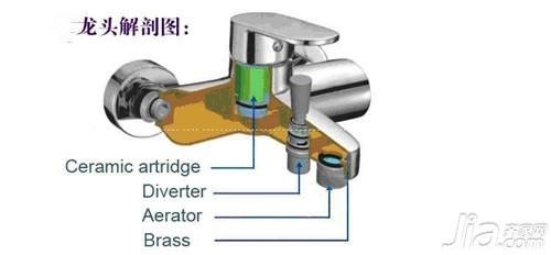冷热水龙头内部结构图 冷热水龙头内部结构分析