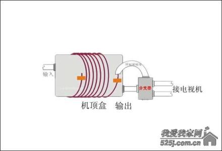 有线电视机顶盒破解 小编揭秘，有线电视机顶盒破解最新方法