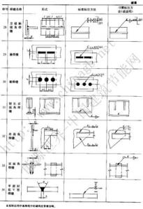 钢结构图纸符号识别图 钢结构图纸符号识别 钢结构图纸下载大全