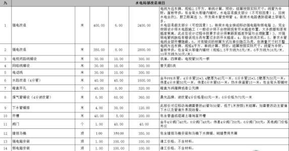 水电安装价格表 2013水电安装预算价格表