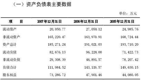 会计报表审计 会计报表审计-简介，会计报表审计-具体审计目标