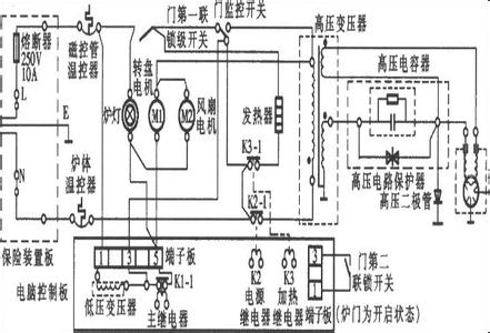 微波炉原理图 微波炉是什么原理,微波炉原理图