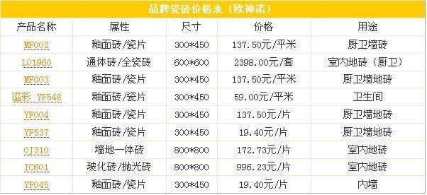 欧神诺微晶石价格多少 欧神诺瓷砖官网价格表