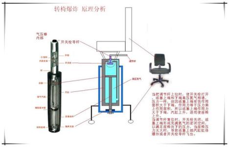 升降椅爆炸原因 升降椅原理 升降椅爆炸原因