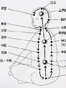 小周天 小周天-相关地位，小周天-内丹术述