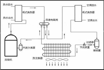 空调制冷原理图 家用空调原理图,家用空调制冷原理