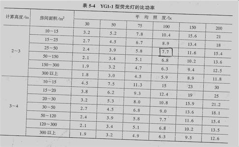 荧光灯功率 荧光灯功率是多少，荧光灯功率相关介绍