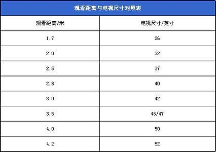 55寸液晶电视挂墙高度 液晶电视挂墙高度标准是多少