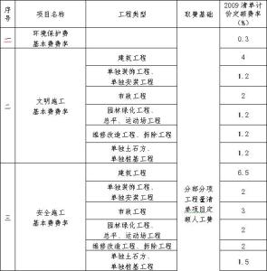 安全文明施工费费率 安全文明施工费包括哪些,安全文明施工费费率问题