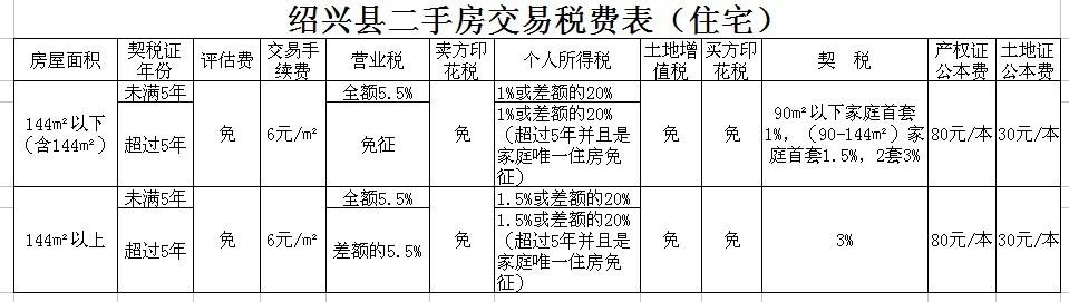 安置房过户手续 安置房过户需要哪些手续