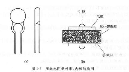 压敏电阻器 压敏电阻器-种类，压敏电阻器-特性