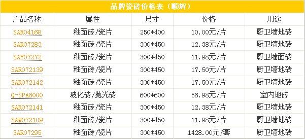 瓷砖十大名牌价格表 【瓷砖十大品牌】十大名牌瓷砖价格表