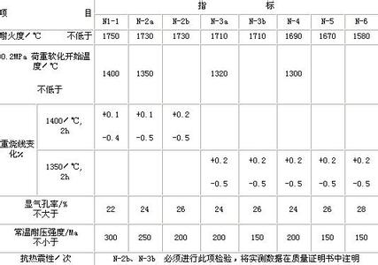 标准粘土砖尺寸 粘土砖标准尺寸_规格_价格大全