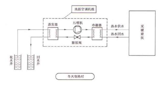 空调制热是什么原理 【空调制热原理】冬天空调制热原理是什么？