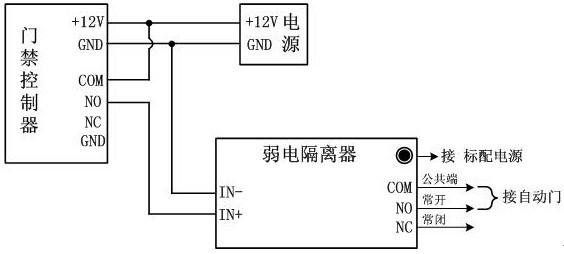 感应门工作原理 感应门工作原理及价格介绍