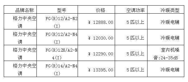 大金中央空调价格表 格力家用中央空调价格表